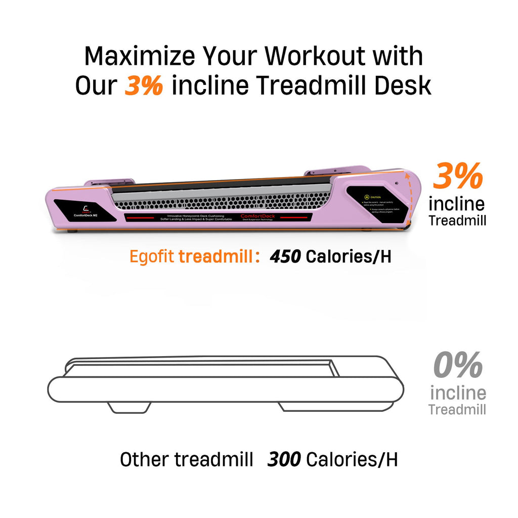 3% incline feature on Egofit ComfortDeck-M2 sakura pink treadmill maximizes workout intensity
