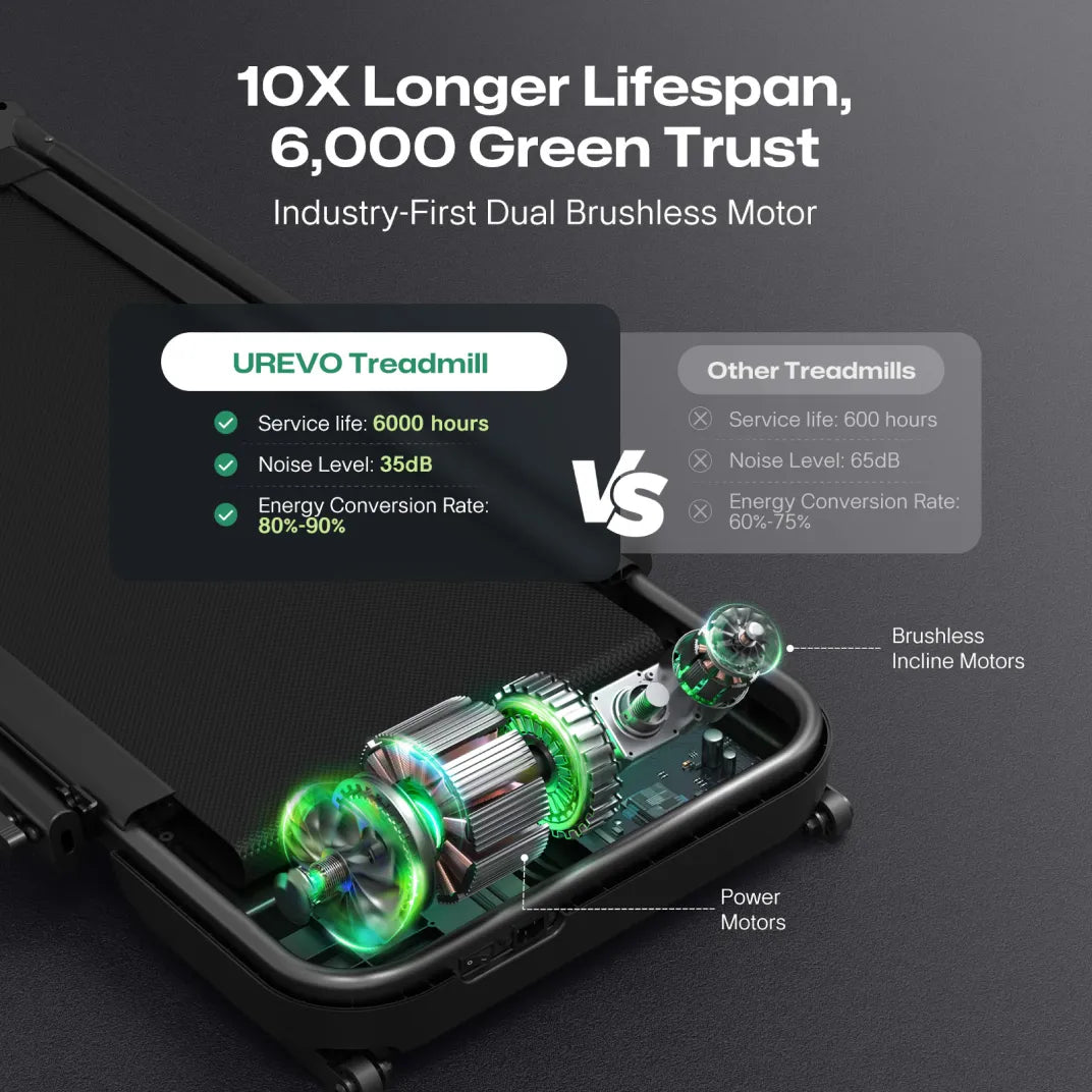UREVO dual brushless motor lifespan comparison